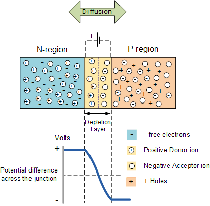 半導體PN結(jié)