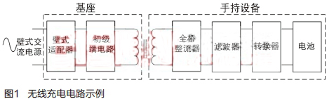 整流橋應(yīng)用