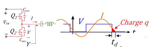 MOS管,開(kāi)關(guān)電流，MOSFET