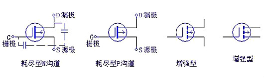 三極管，場效應(yīng)管，IGBT