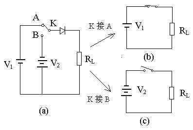 二極管開關作用，二極管反向恢復時間