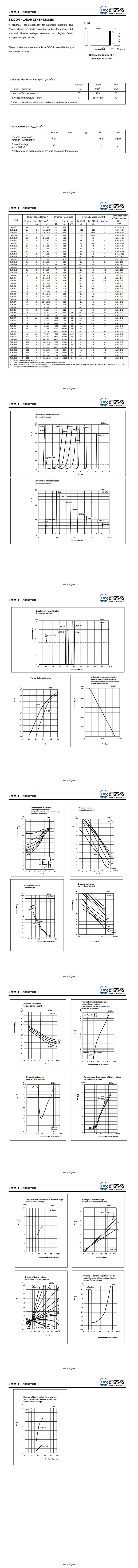 ZMM47穩壓二極管