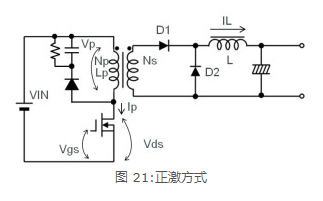 正激式