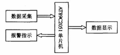 51單片機(jī)