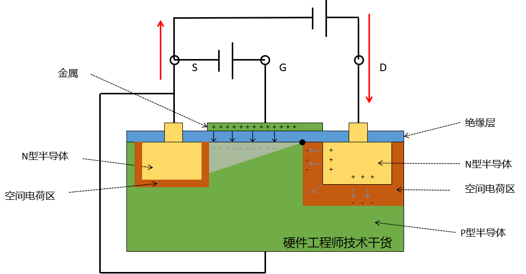 MOS管的概念 結(jié)構(gòu) 原理