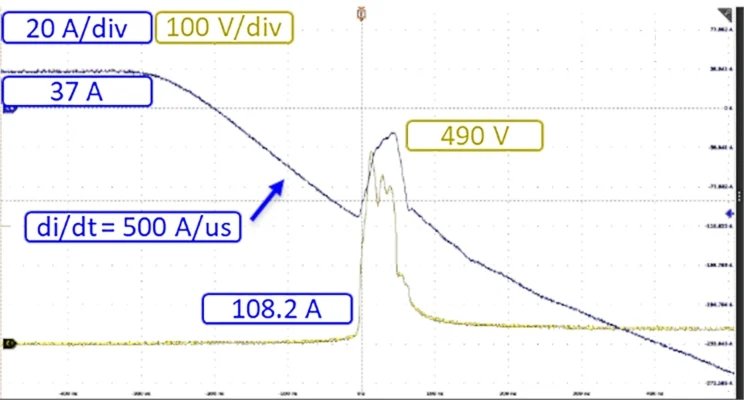 快恢復(fù)二極管 MOSFET