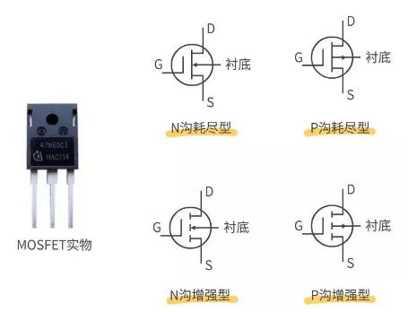 mos管和igbt的區(qū)別