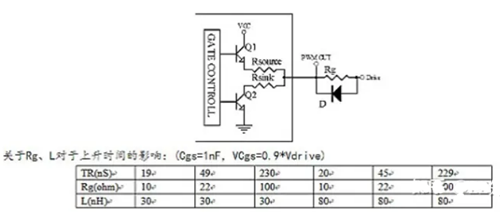 mos管的驅動電阻