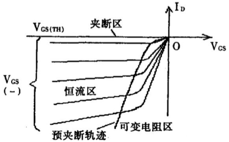 傳輸特性曲線(xiàn)