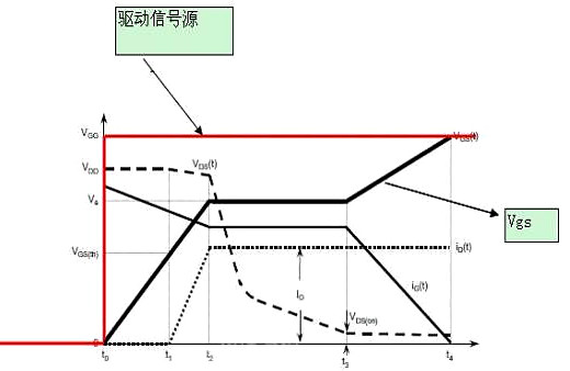 米勒平臺