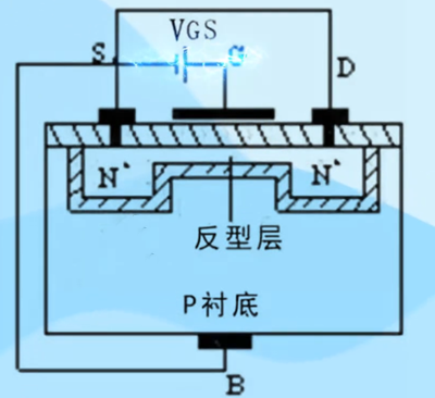 場效應(yīng)管的靜電擊穿