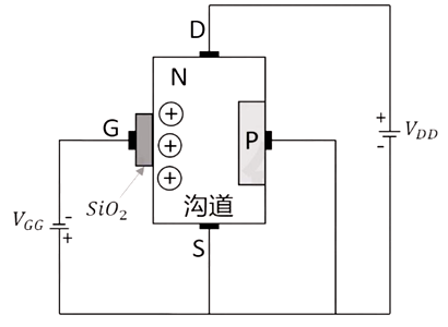 ?n溝道mos管原理