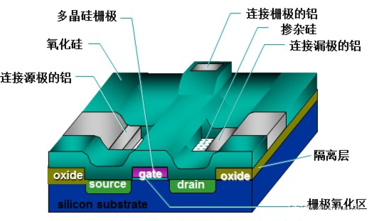 mos管結電容