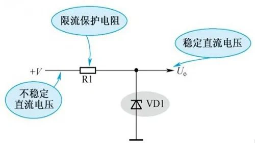 穩壓二極管,參數